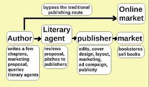 selfpub diagram wiki