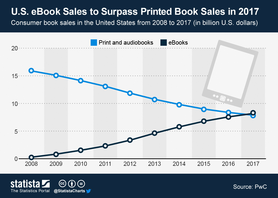 US eBook_Sales_to_Surpass_Printed_Book_Sales_in_2017_n